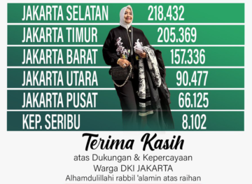 Meraih Puncak Suara: Ucapan Selamat untuk Fahira Idris, Anggota DPD RI Terpilih