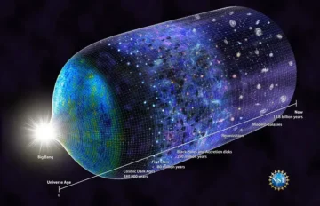 Judul: Big Bang Itu Mustahil? Mengurai Miskonsepsi dan Menjawab dengan Sains